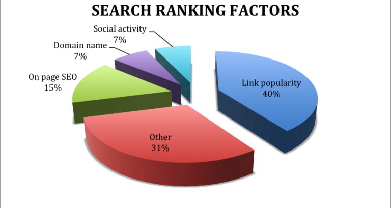 SEO-ranking-factors